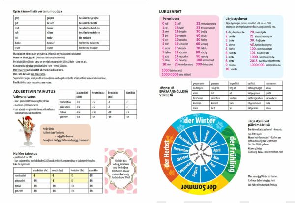 proPisa oppiainevihko saksa (10 kpl A5) Online Sale