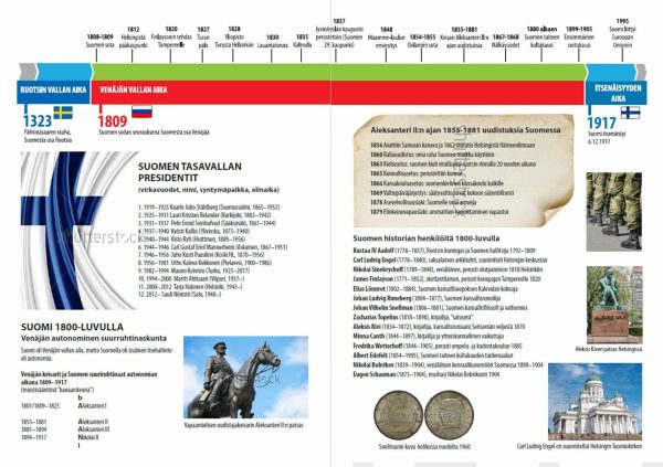 proPisa oppiainevihko historia (10 kpl A5) Online Hot Sale